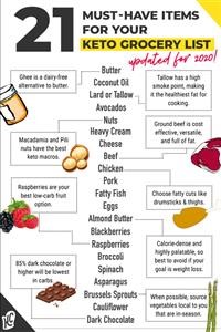 Keto Meal Plan Free App